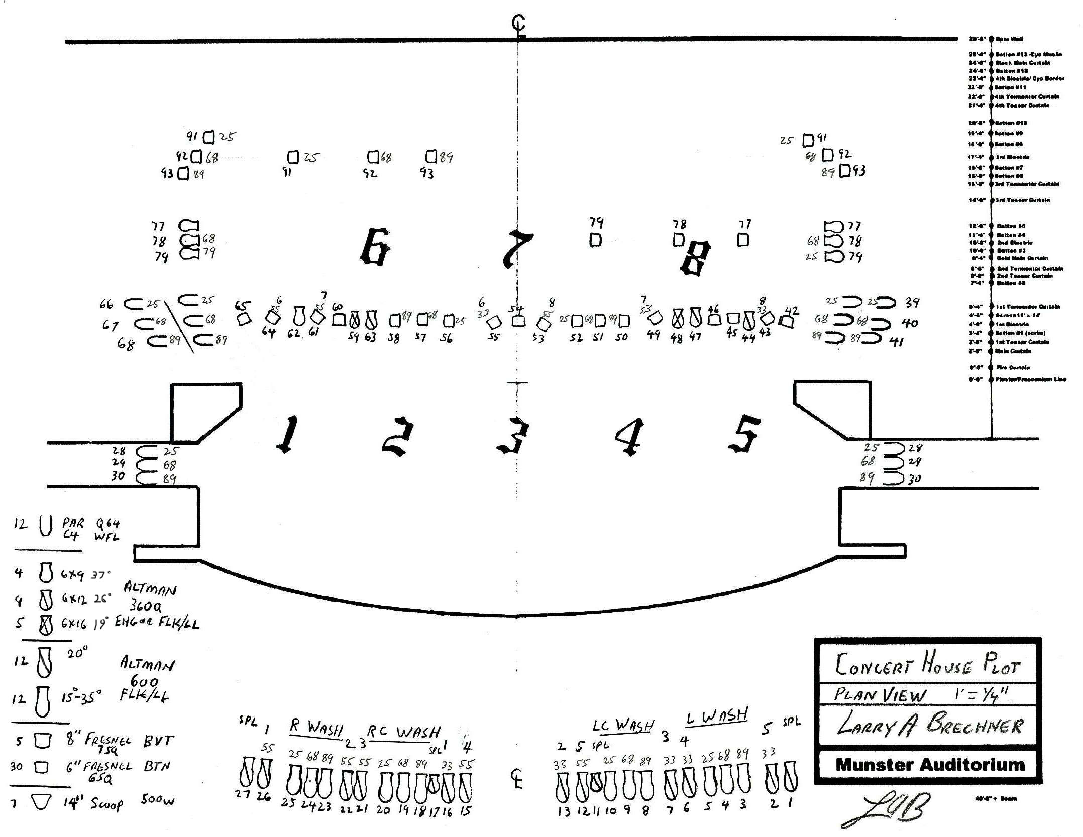 Lighitng Plot