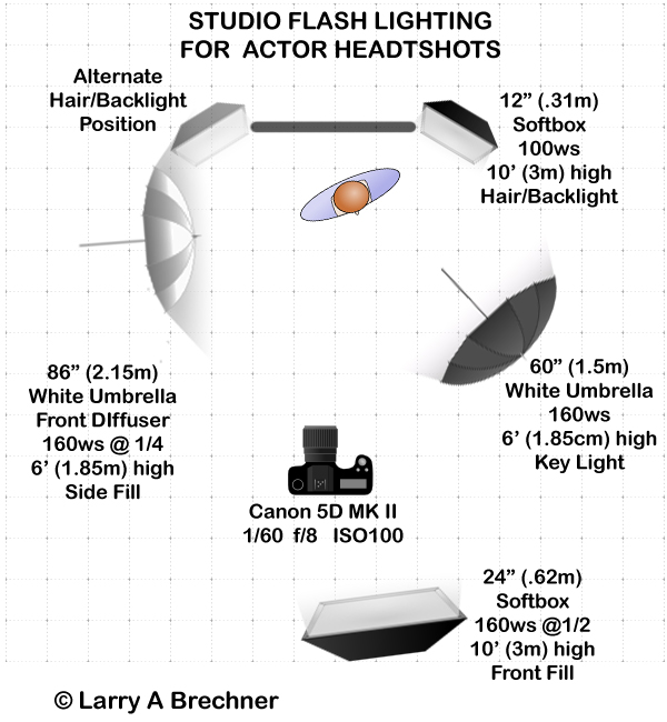 Lighting Set-up Diagram